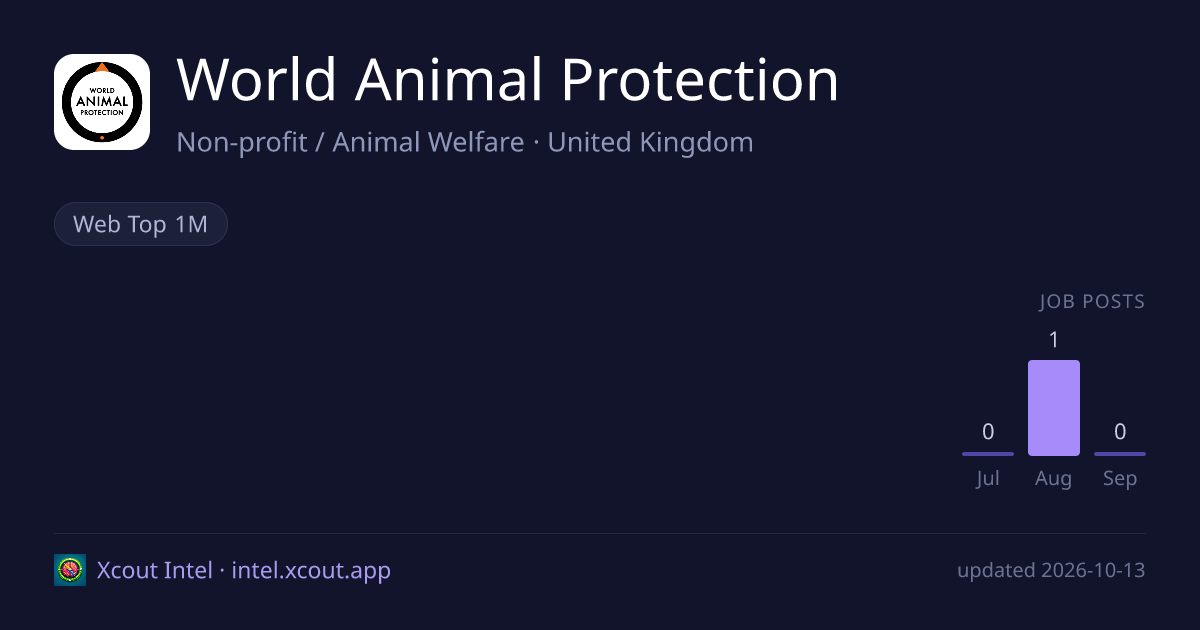 World Animal Protection — share card preview