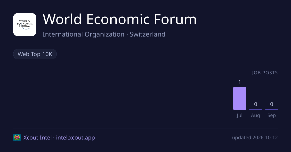World Economic Forum — share card preview