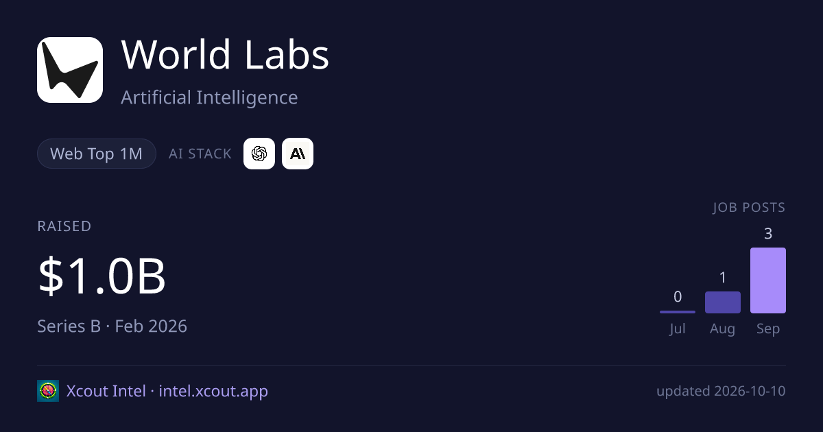 World Labs — share card preview