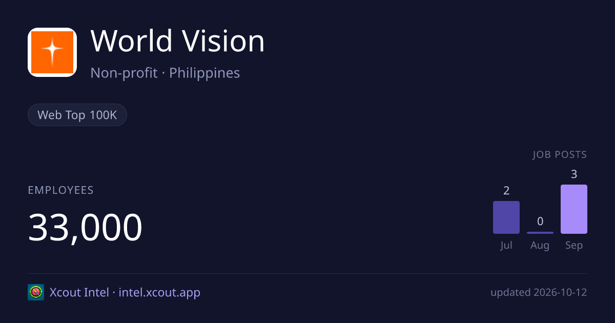 World Vision — share card preview