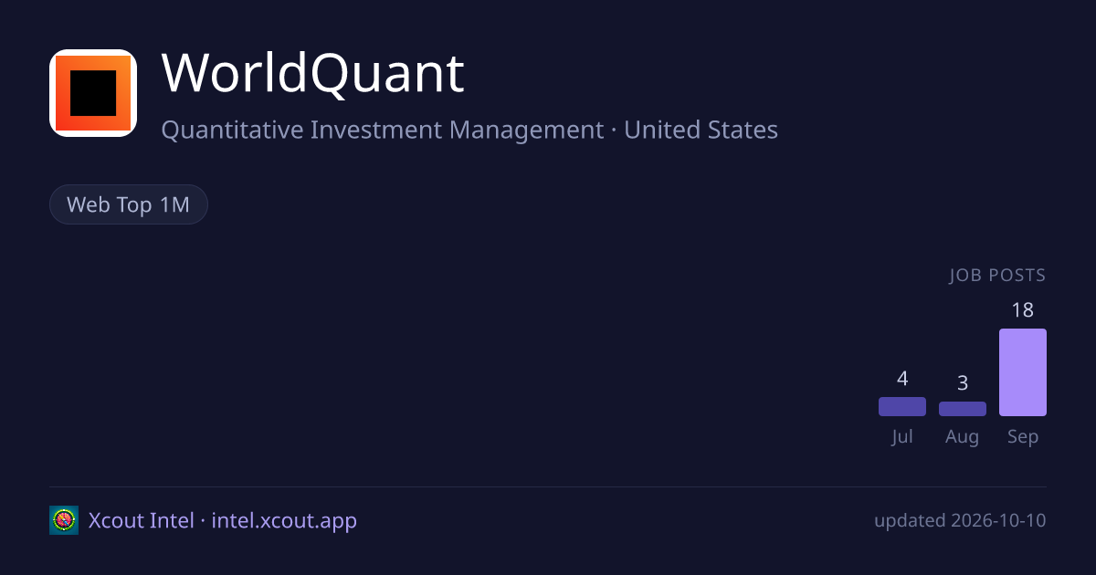 WorldQuant — share card preview