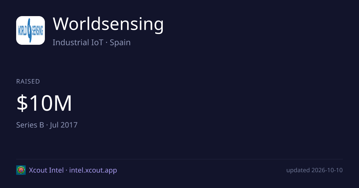 Worldsensing — share card preview