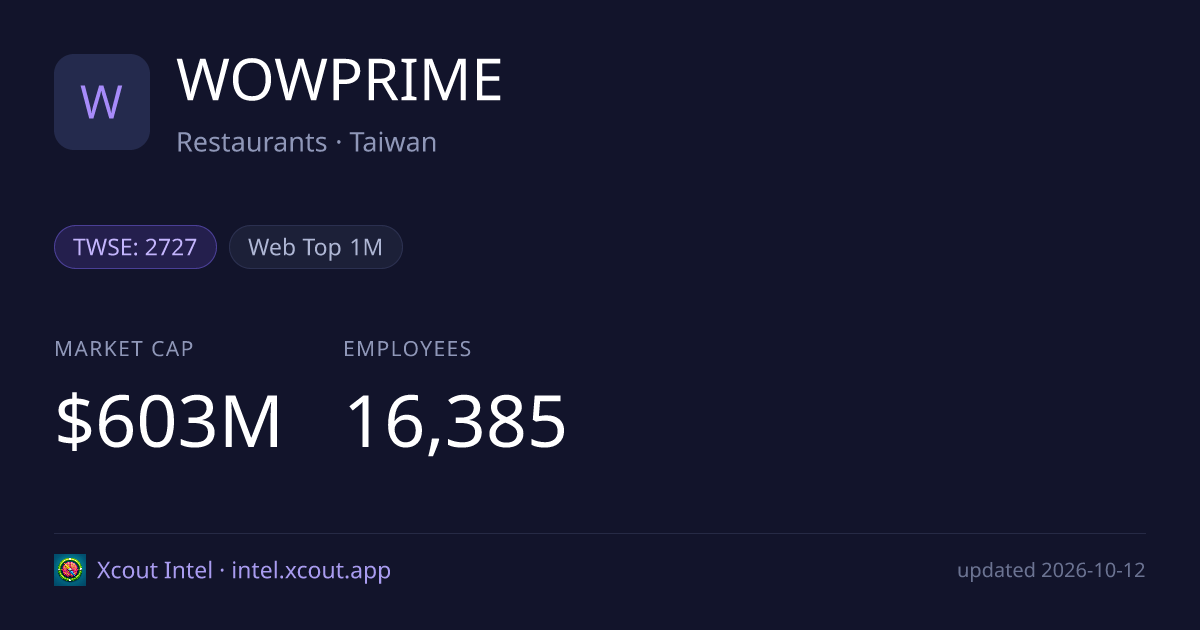 WOWPRIME — share card preview