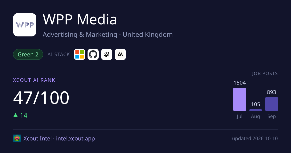 WPP Media — share card preview