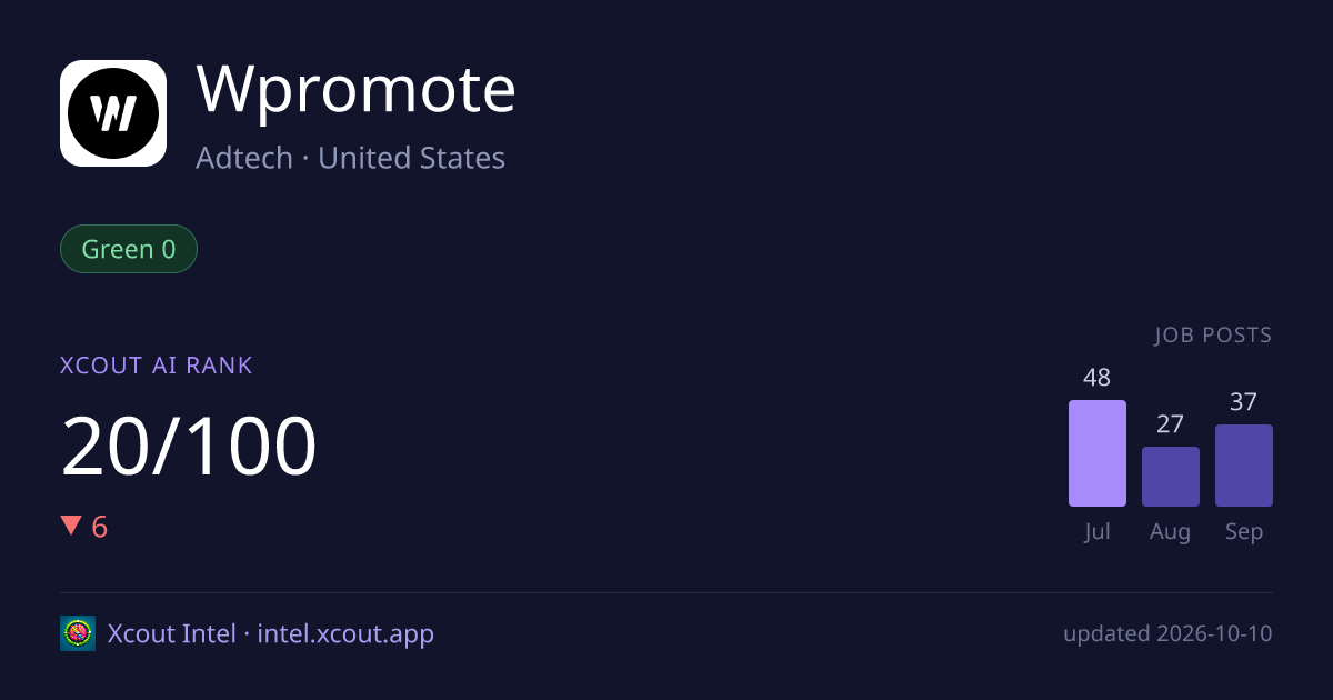 Wpromote — share card preview