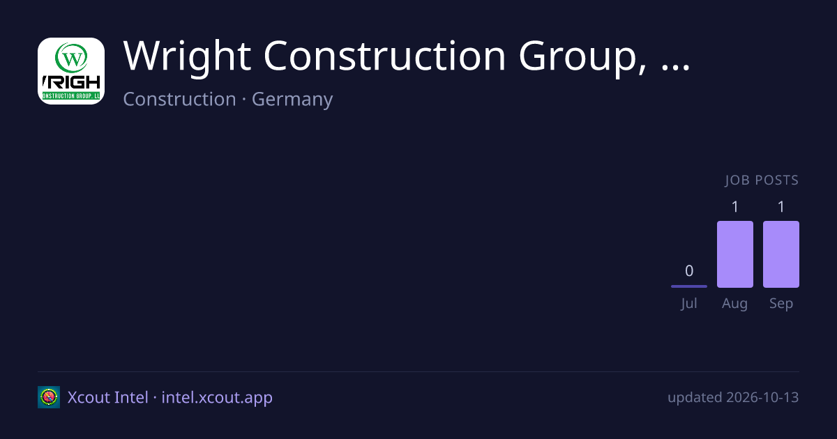 Wright Construction Group, LLC — share card preview