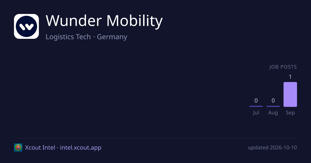 Wunder Mobility — share card preview