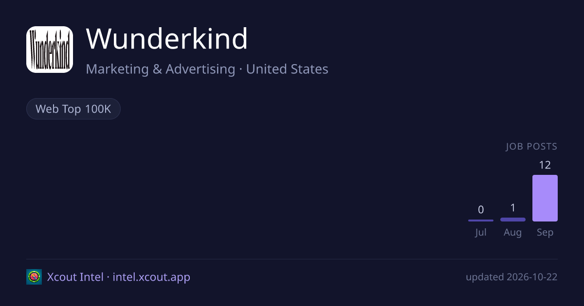 Wunderkind — share card preview