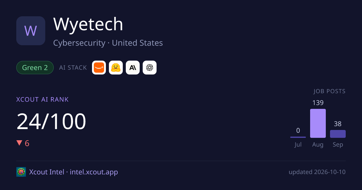 Wyetech — share card preview