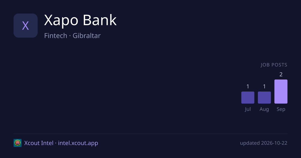 Xapo Bank — share card preview
