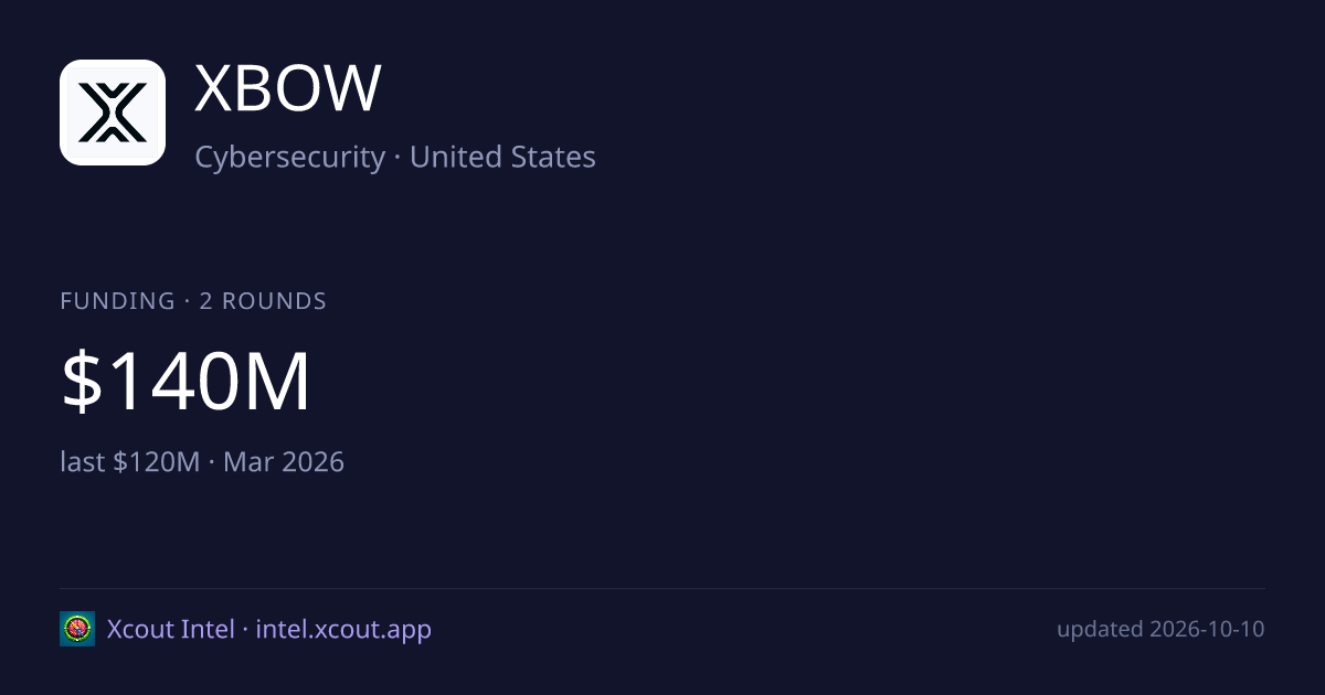 XBOW — share card preview