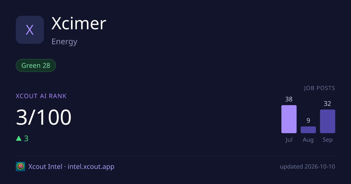 Xcimer — share card preview