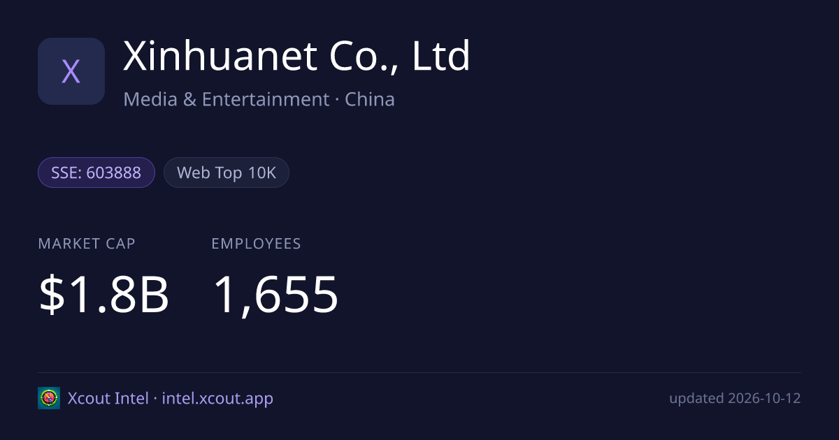 Xinhuanet Co., Ltd — share card preview