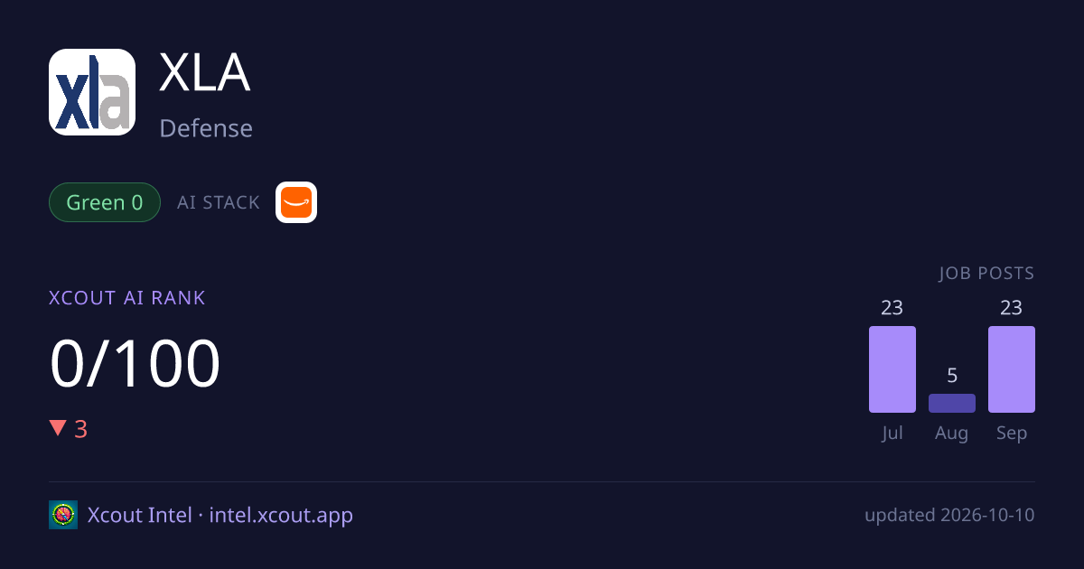 XLA — share card preview