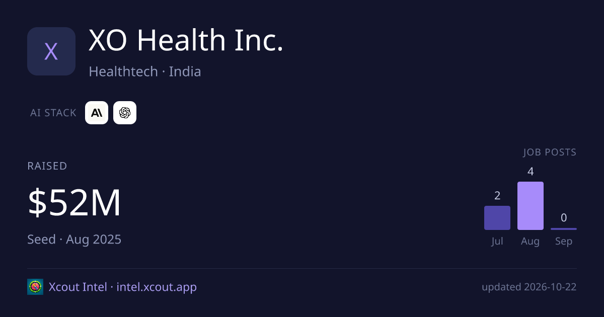 XO Health Inc. — share card preview