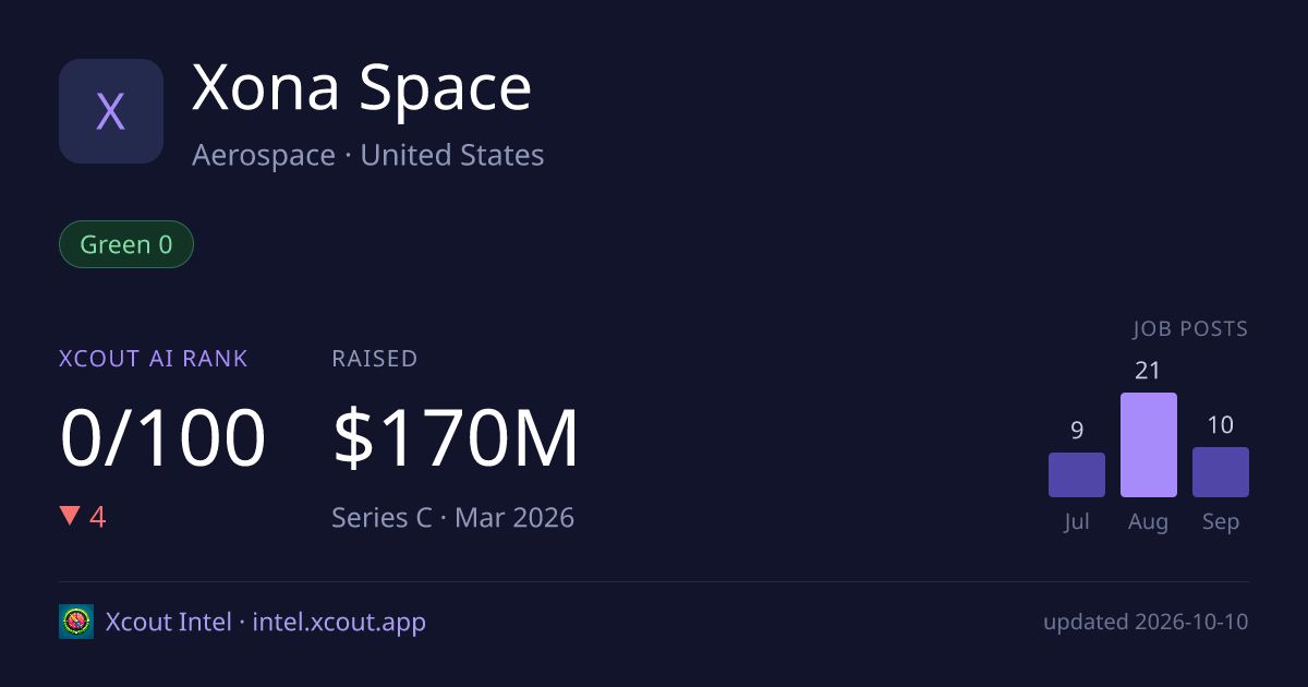 Xona Space — share card preview