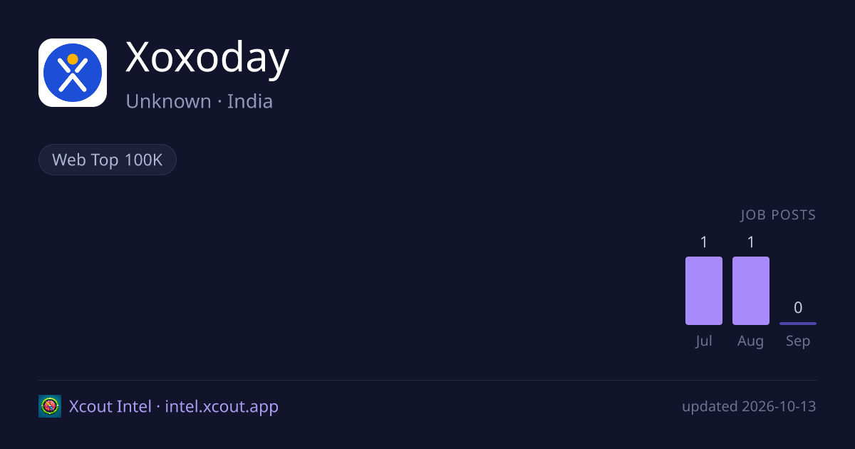 Xoxoday — share card preview