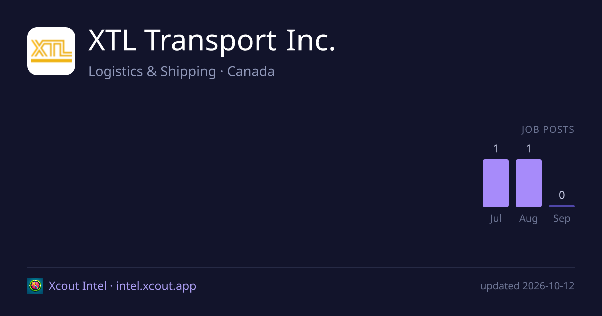 XTL Transport Inc. — share card preview