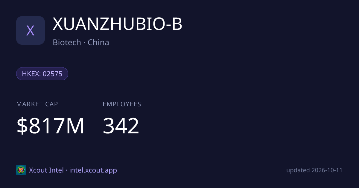 XUANZHUBIO-B — share card preview