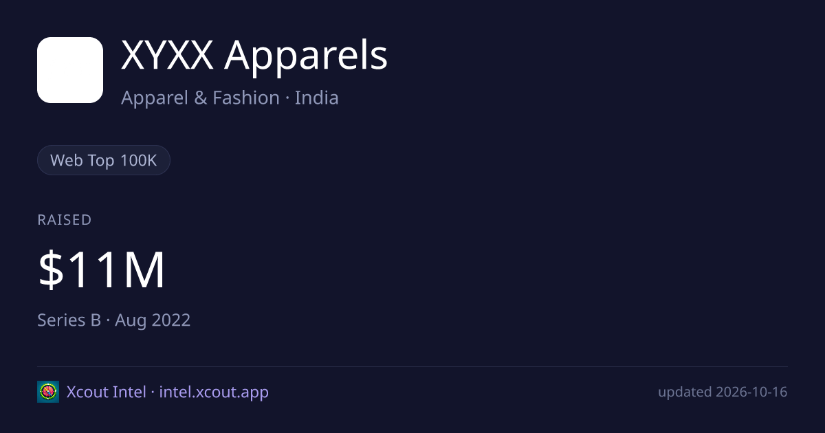 XYXX Apparels — share card preview