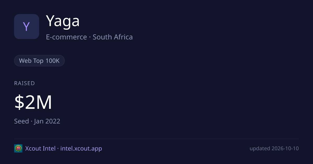 Yaga — share card preview