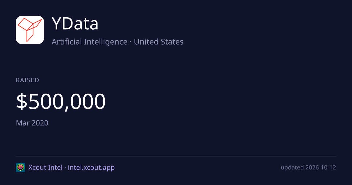 YData — share card preview