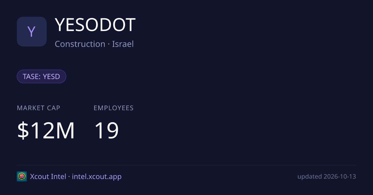 YESODOT — share card preview