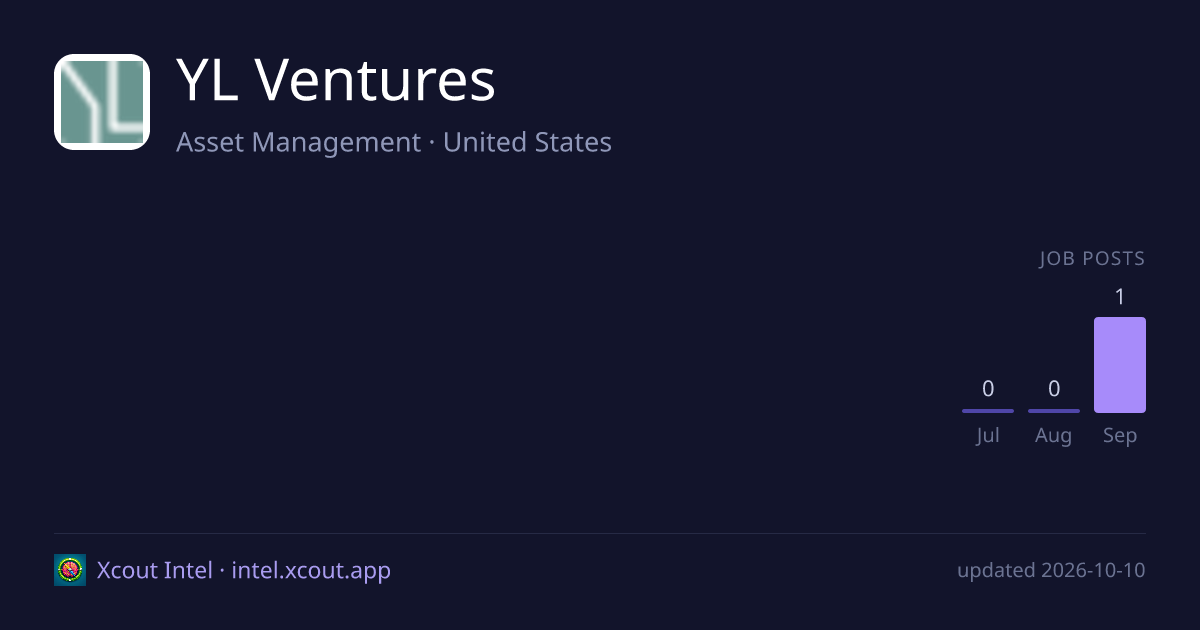 YL Ventures — share card preview