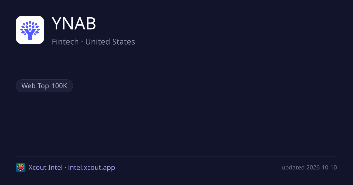 YNAB — share card preview