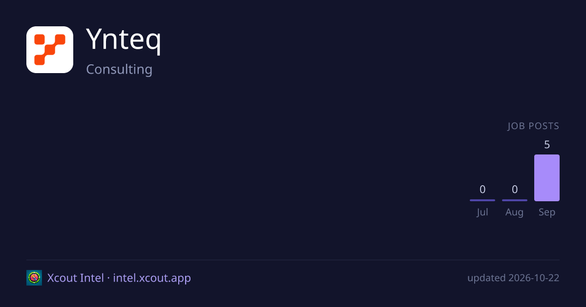 Ynteq — share card preview