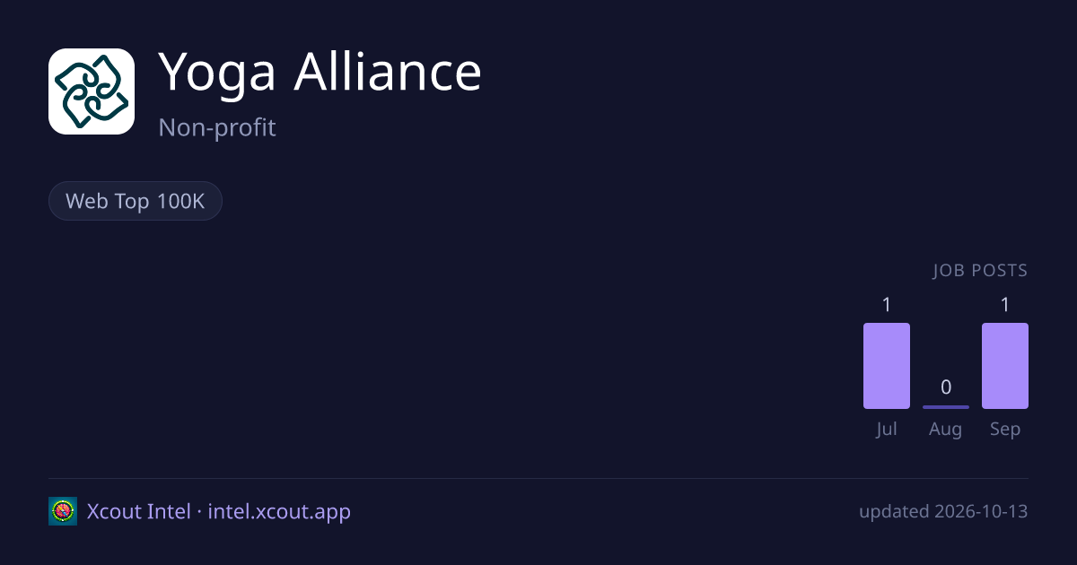 Yoga Alliance — share card preview