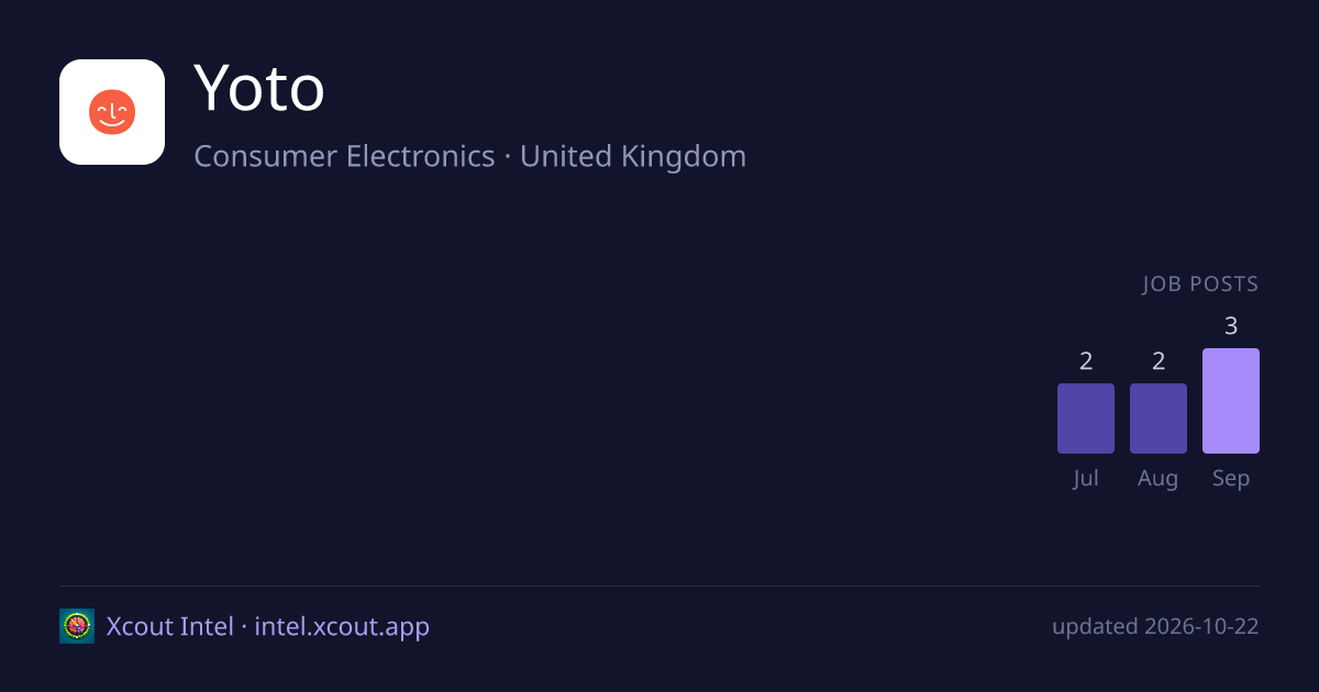 Yoto — share card preview