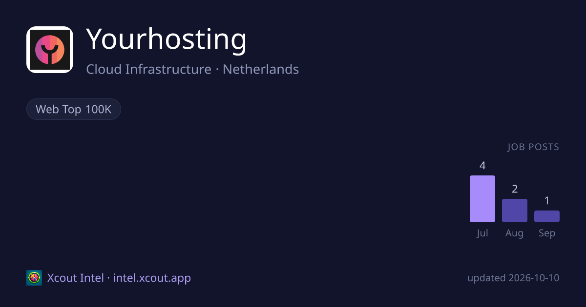 Yourhosting — share card preview
