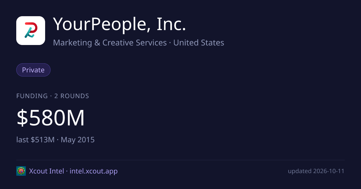YourPeople, Inc. — share card preview