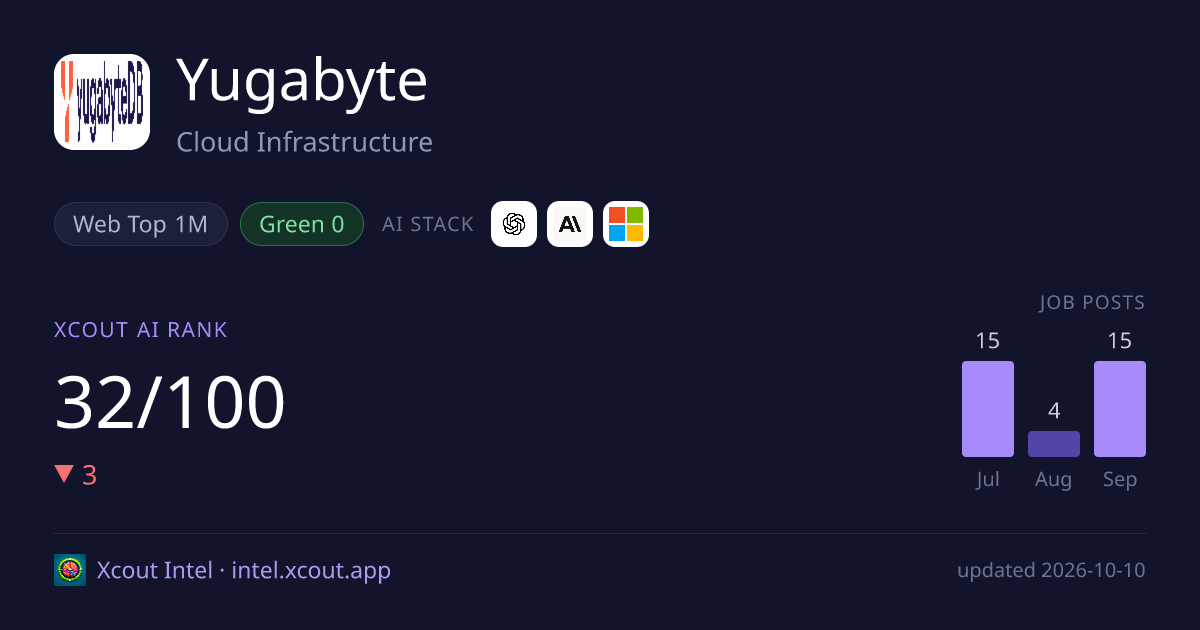 Yugabyte — share card preview