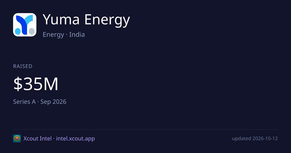 Yuma Energy — share card preview