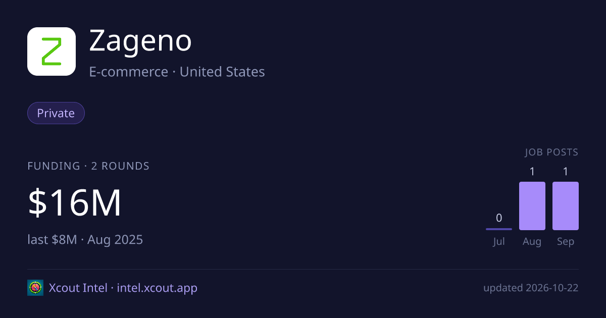 Zageno — share card preview