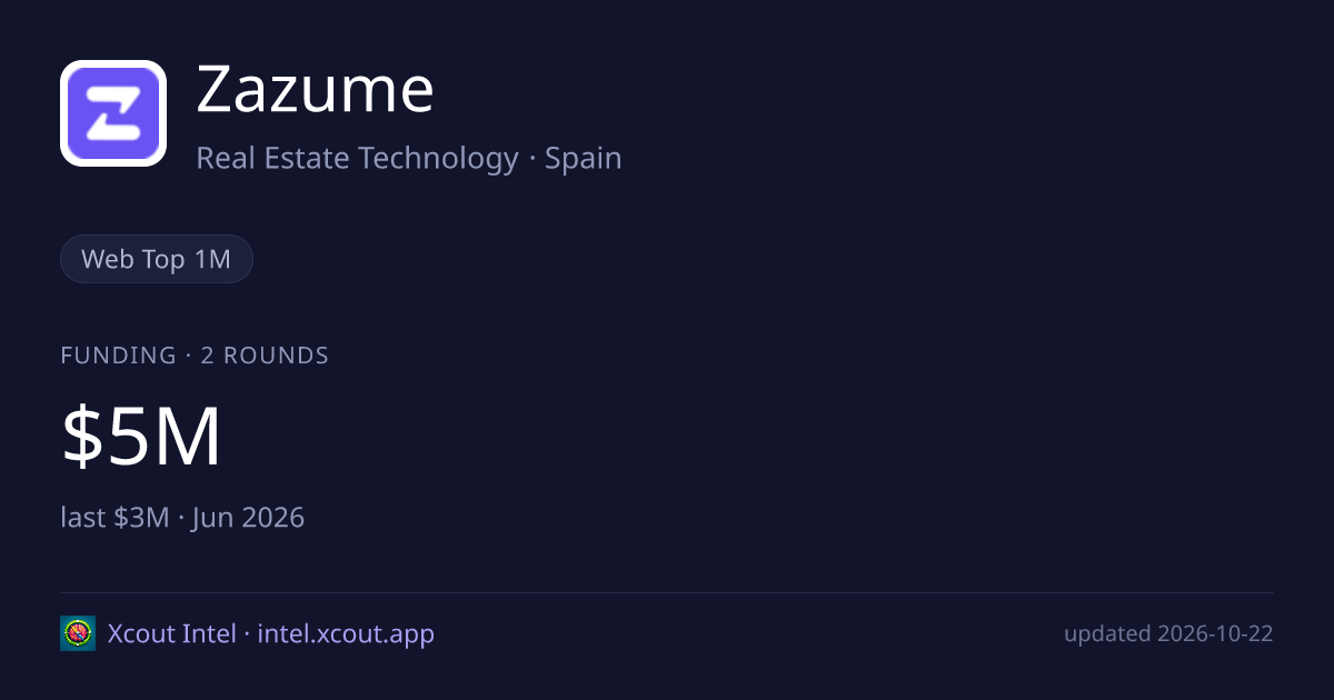 Zazume — share card preview