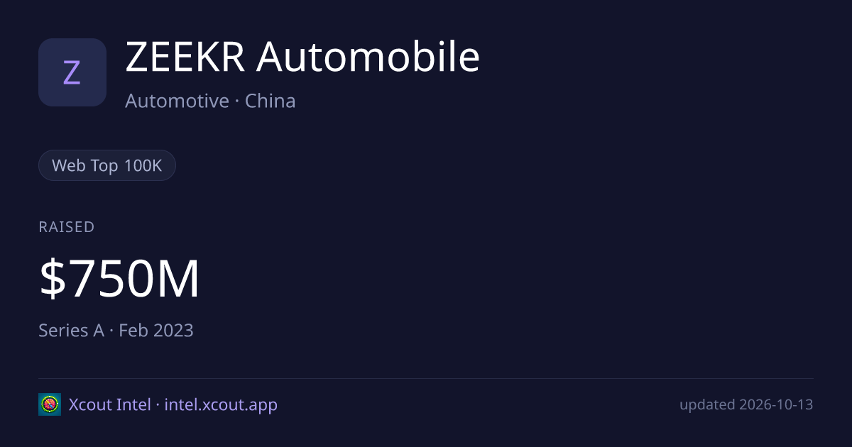 ZEEKR Automobile — share card preview