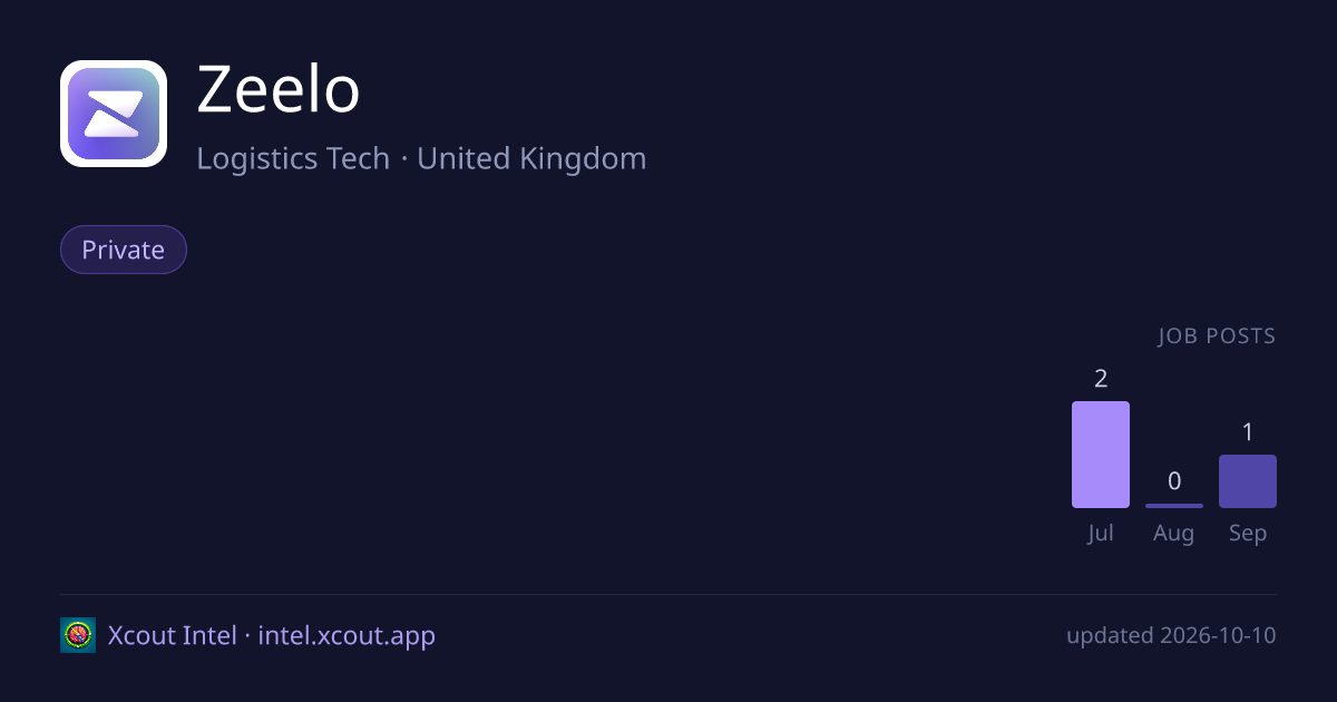 Zeelo — share card preview