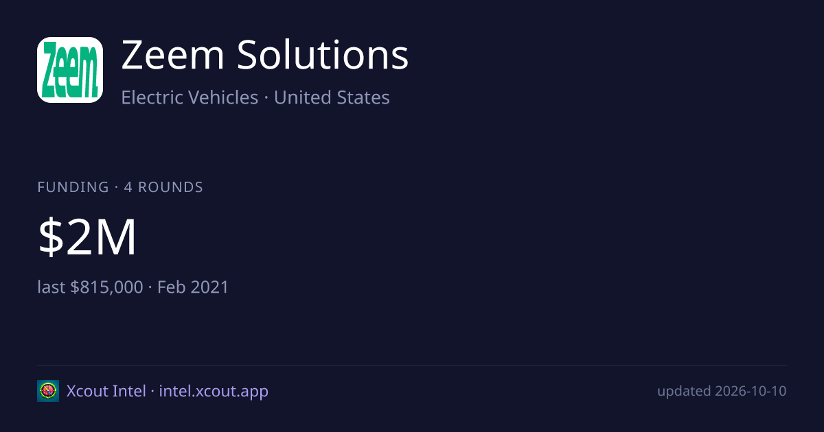 Zeem Solutions — share card preview