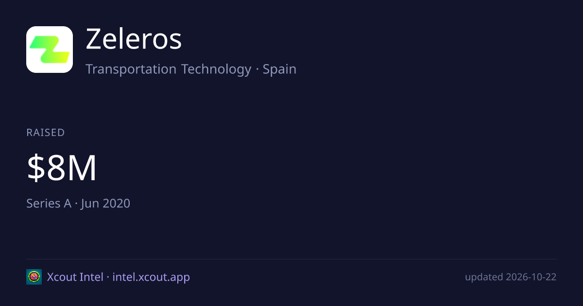Zeleros — share card preview