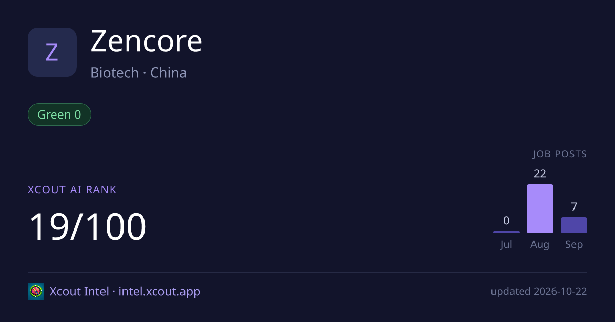 Zencore — share card preview