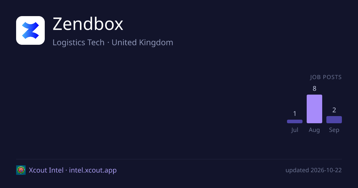 Zendbox — share card preview