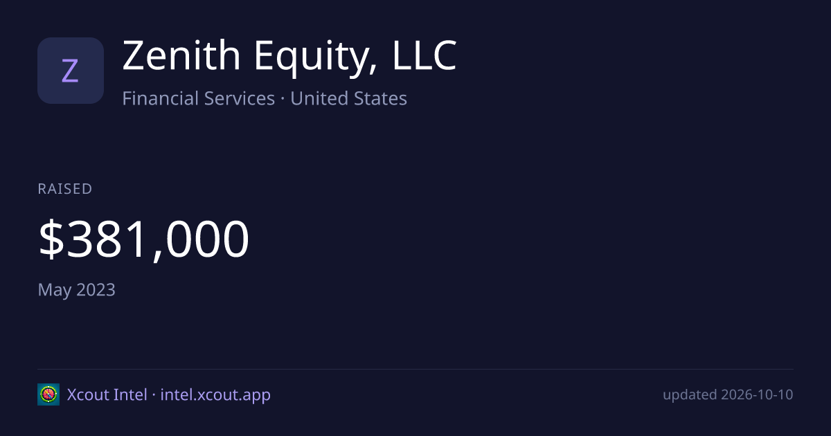 Zenith Equity, LLC — share card preview