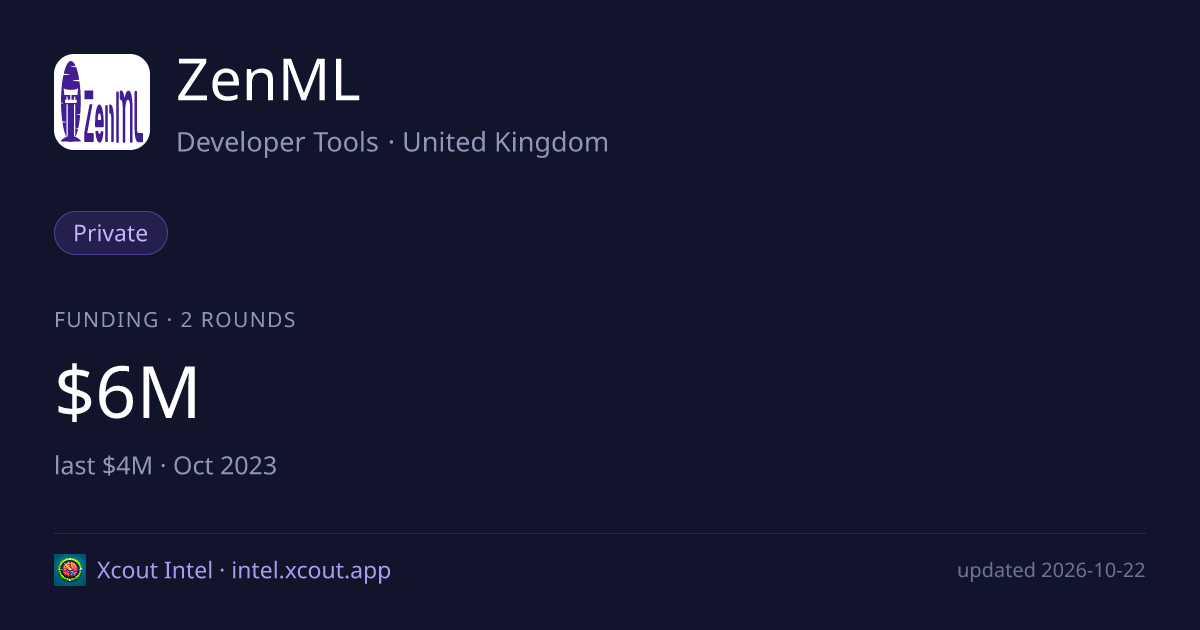 ZenML — share card preview