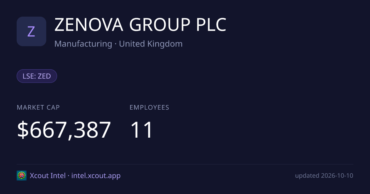 ZENOVA GROUP PLC — share card preview