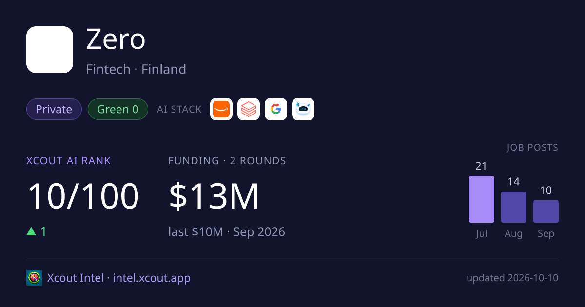 Zero — share card preview