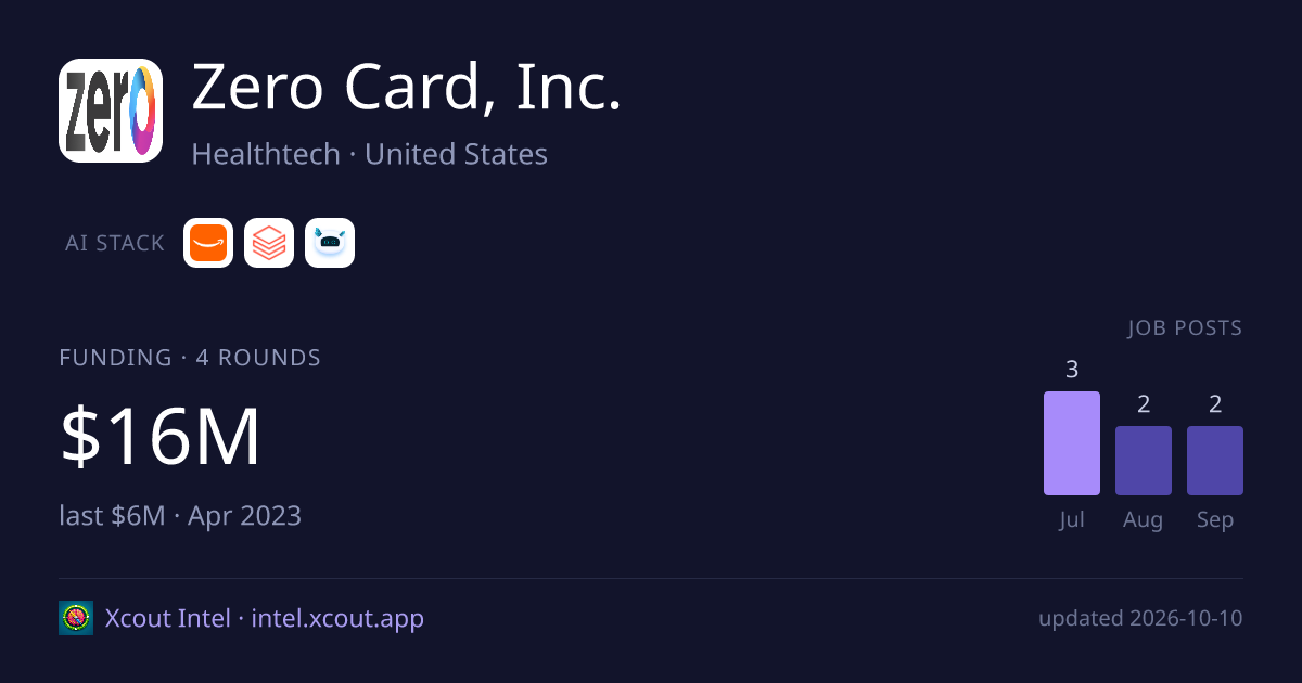 Zero Card, Inc. — share card preview
