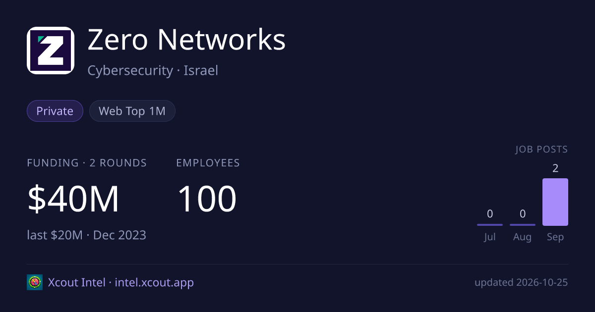 Zero Networks — share card preview